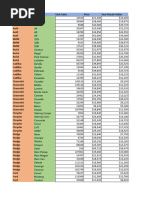 Car Sales Kaggle DV0130EN Lab3 Ex2Start