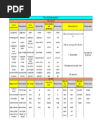 Period 1 Vocabulary