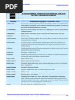 Anexo Ix-B Almacenamiento Productos Quimico Sin Compatibilidades