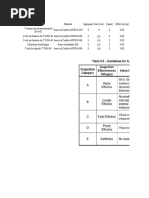 Actividad RBI