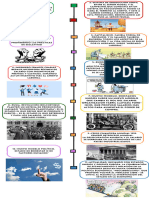 Infografia Línea Del Tiempo Historia Timeline Doodle Multicolor