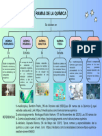 Mapa Conceptual