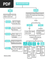 Mapa Conceptual de Nominas