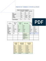 Irregular French Verbes Conjugation