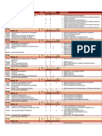 Malla Ingeniería de Sistemas de La Información