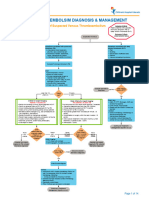 Thrombosis Management