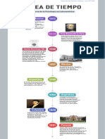 InfografiÌ A de LiÌ Nea de Tiempoo Historia de La Psicologia Latinoamericana