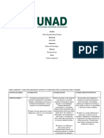 Cuadro Comparativo de Tipos de Entrevistas Psicologicas