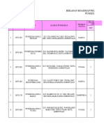 Roadmap Akreditasi PKM 2023