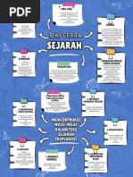 Blue and White Illustrative Mind Map Brainstorm