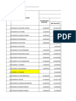 Format Anggaran Perubahan