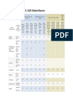 Cad To ANSYS 13