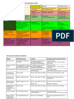 Tabla 1 - TIPOS DE MATERIALES Y DESINFECTANTES - PROCESOS y CASOS