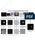 Steps To Obtain An Astronomical Image