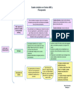 Cuadro Sinóptico en Costos