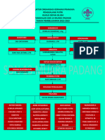 Struktur Organisasi Gudep Putri 2022-23-1