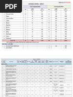 All-States - NHIDCL Projects