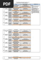 NO Hari/Tgl Waktu Materi KLS/ Pemateri Keterangan