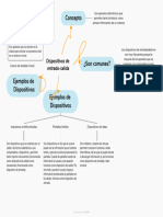 Dispositivos de Entrada-Salida