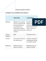 Unit 2 Notes