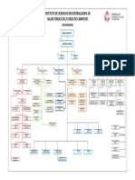 Organigrama Indesalud