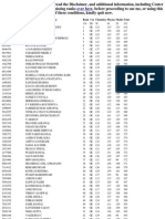 Iit Jee 2010 Merit List