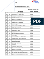 Chart Inventory List 2022