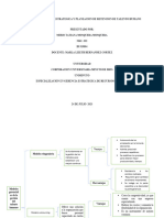 Modelos de Gestion Humana