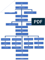 Organizational Chart