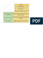 Matriz Tipos de Curriculos