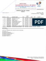 C035 WOMEN Individual Time Trial R