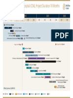 Hospital Project Schedule Update 24.01.23