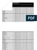 OBS Full Nutrition Information Core Menu Items