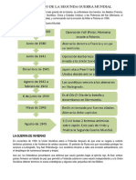 Desarrollo de La Segunda Guerra Mundial