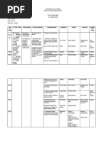 Curriculum Map Science 10