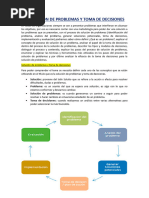 Resolucion de Problemas y Toma de Decisiones