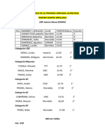 Resultados Damas 