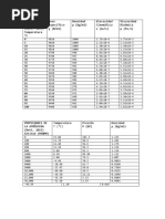 Tablas Propiedades Del Agua-1