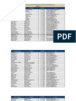 List 3: Registered Advocates in CIS 1.0 Software of The Calcutta High Court