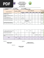 4th Grading TOS LNNHS Math