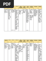 Matriz de Investigación Proyectos