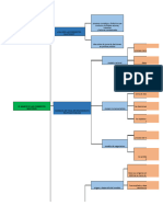 Mapa Conceptual Analisis de Coyuntura