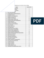 Nomor Soal Yang Dikerjakan Untuk Tugas Opoq