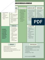 Grupo Lavado de Autos A Domicilio Business Model Canvas Poster