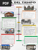 Infografia Línea Del Tiempo Historia Timeline Doodle Multicolor