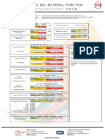 Perfil Del Material para FDM: Mat - Técnico