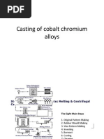 Casting of Cobalt Chromium Alloys