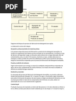 Procesos Lava Vajillas