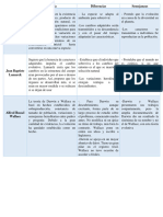 Cuadro Comparativo