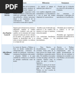 Cuadro Comparativo